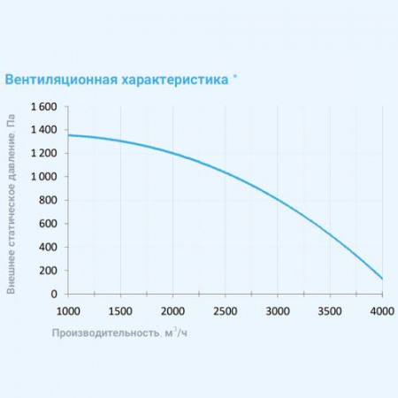 4500 Aqua RP W PB Breezart Приточно-вытяжная установка с рекуператором и водяным охладителем 4500 Aqua RP W PB Breezart Приточно-вытяжная установка с рекуператором и водяным охладителем