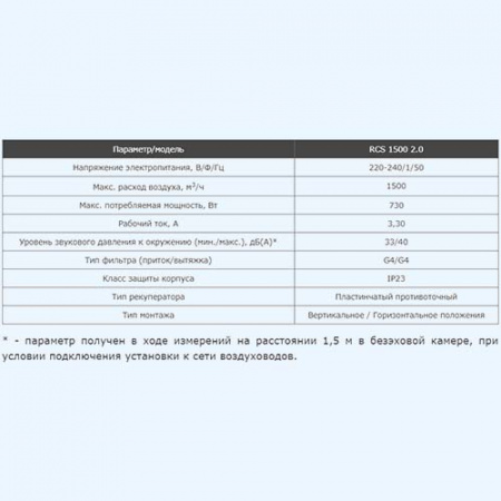RCS-1800-U SOFFIO Uno Royal Clima Приточно-вытяжная установка RCS-1800-U SOFFIO Uno Royal Clima Приточно-вытяжная установка