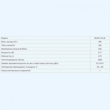 ZKAM 125 ZILON Вентилятор в шумоизолированном корпусе