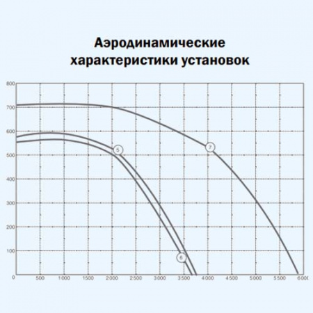 ZPW 2000/14 L1 ZILON Приточная установка