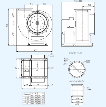 ВР 80-75-№2,5-0,75 кВт-3000 об/мин (Прав, 0) Завод Вентилятор Радиальный вентилятор низкого давления