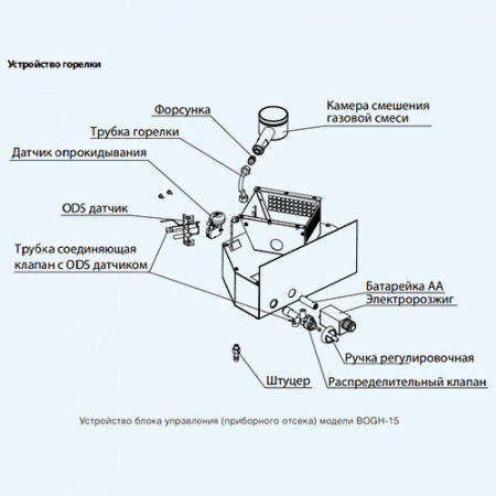BOGH-15 Ballu Обогреватель инфракрасный газовый BOGH-15 Ballu Обогреватель инфракрасный газовый