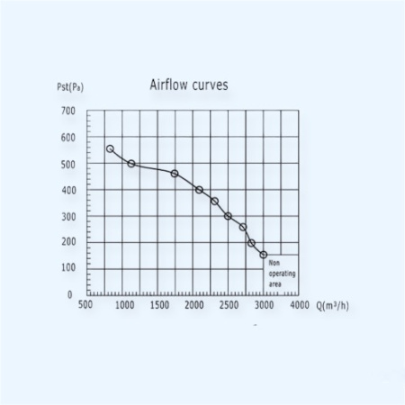 ВК-В4-600*300-E (WG) Ванвент (VANVENT) Прямоугольный канальный вентилятор