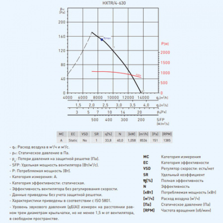 HXTR/4-630-A Soler&Palau Вентилятор осевой