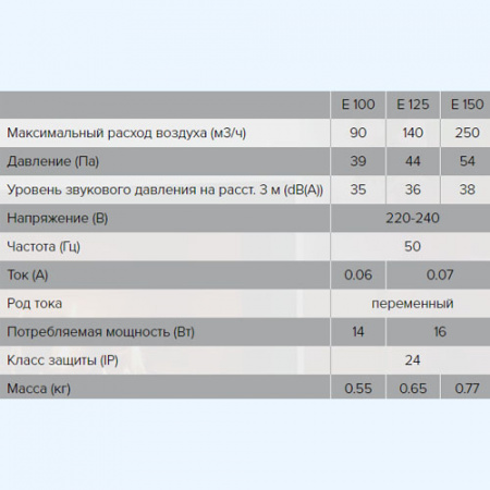 E 125 S C MRe ЭРА (ERA) Вентилятор накладной D125 обр.клапан E 125 S C MRe ЭРА (ERA) Вентилятор накладной D125 обр.клапан