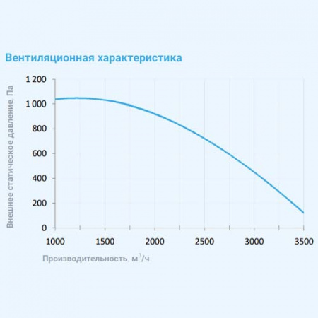 3700 Lux EB 30 - 380/3 Breezart Приточная установка