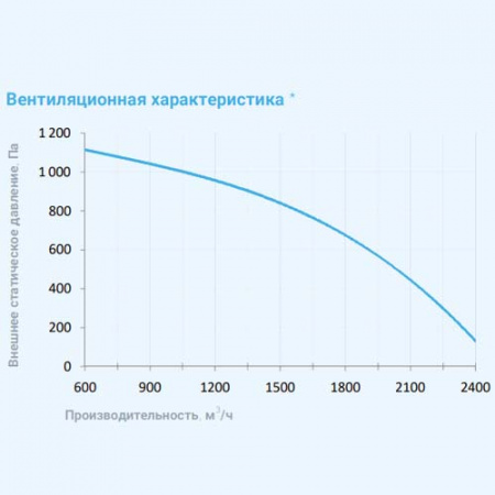 2700 Lux RP PB 15-380 Breezart Приточно-вытяжная установка с пластинчатым рекуператором