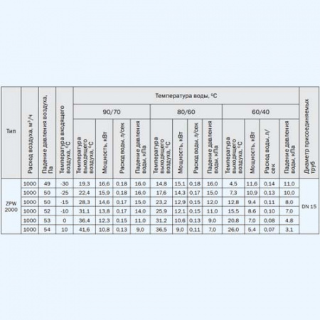 ZPW 2000/14 L1 ZILON Приточная установка