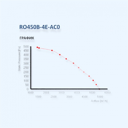 MES RO450B-4E-AC0 Мотор-колесо серии RO с назад загнутыми лопатками для прямоугольных и крышных вентиляторов