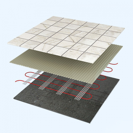 MULTI SIZE MAT EMSM 2-150-1 Electrolux Нагревательный мат