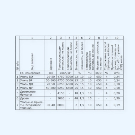 BULAT 28 Zota Котел отопительный твердотопливный