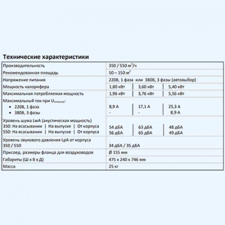 350 Lite Breezart Приточная установка