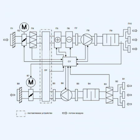 ZRP 500*300 ZILON Пластинчатый рекуператор