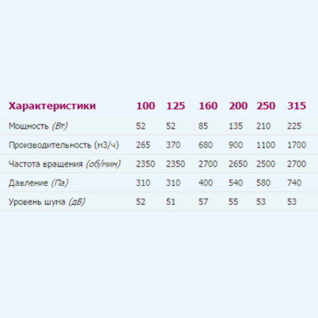 CYCLONE 250 ERA PRO Вентилятор канальный D250 центробежный пластиковый корпус CYCLONE 250 ERA PRO Вентилятор канальный D250 центробежный пластиковый корпус