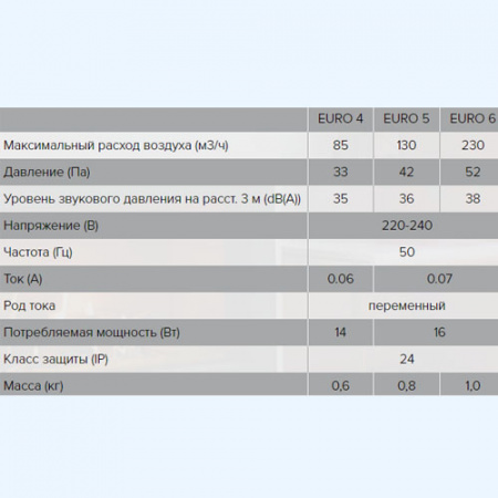 4S HT EURO ЭРА (ERA) Вентилятор накладной D100 сетка