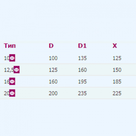 12,5Ф ЭРА (ERA) Фланец Ф D125 D160 пластик