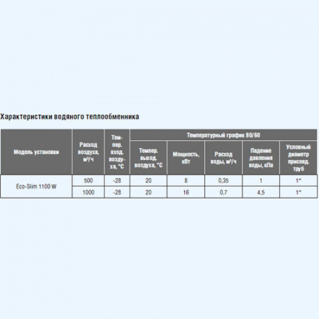 1100-W-А Eco-Slim Shuft приточная установка