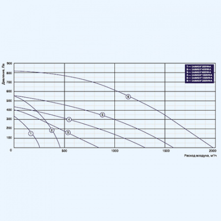 UniMAX-P 1000 VWR-A Shuft приточно-вытяжная установка