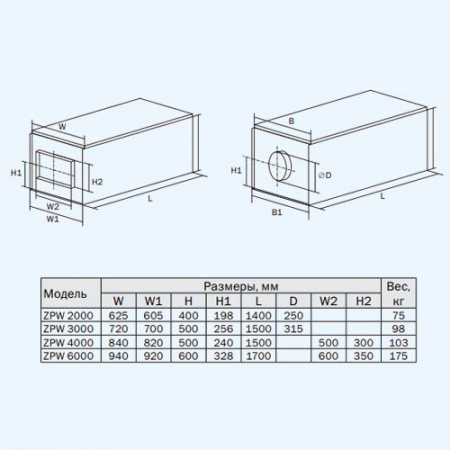 ZPW 2000/14 L1 ZILON Приточная установка