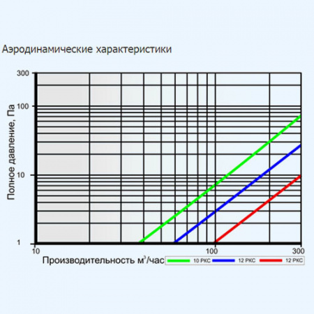 10РКС ERA Решетка вентиляционная РКС фланец D100 сетка D136 пластик