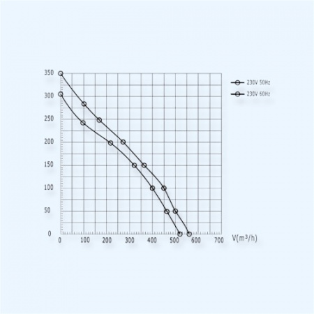 MES CF190B-2E-AC0 Мотор-колесо серии CF с назад загнутыми лопатками