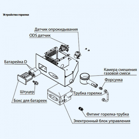 BOGH-15E Ballu Обогреватель инфракрасный газовый BOGH-15E Ballu Обогреватель инфракрасный газовый