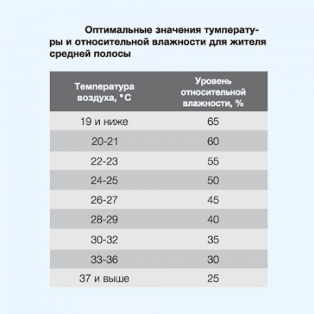 EHU-3715D Electrolux Ультразвуковой увлажнитель воздуха