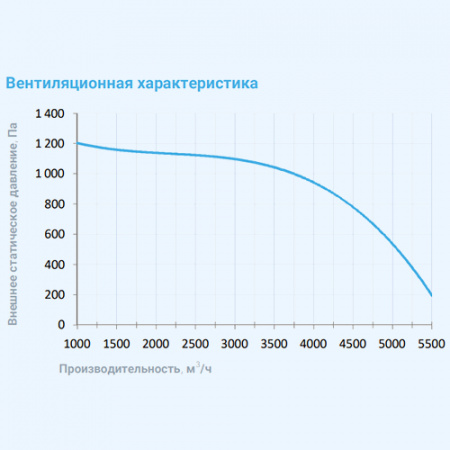 6000 Aqua BC W Breezart Приточная установка с водяным охладителем