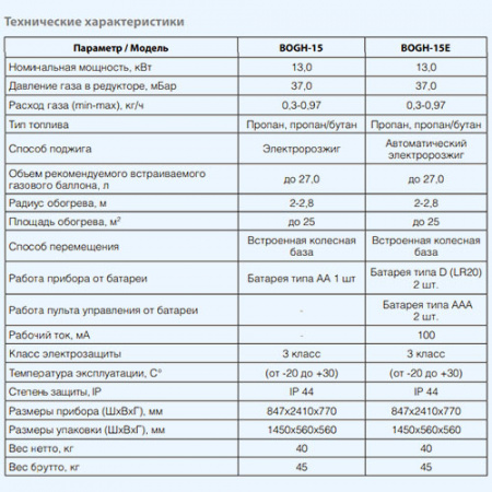 BOGH-15E Ballu Обогреватель инфракрасный газовый BOGH-15E Ballu Обогреватель инфракрасный газовый