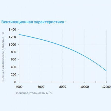 16000 Aqua RP W PB Breezart Приточно-вытяжная установка с рекуператором и водяным охладителем (без стоимости с/у) 16000 Aqua RP W PB Breezart Приточно-вытяжная установка с рекуператором и водяным охладителем (без стоимости с/у)