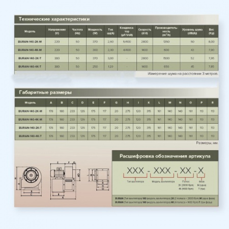 BURAN 140 2K M L ERA PRO Вентилятор радиальный D140 220V Лв0 2 полюс