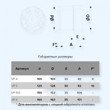VP 4 AURAMAX Вентилятор канальный  D100 осевой