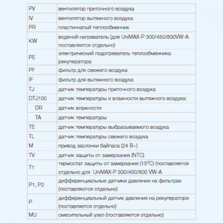 UniMAX-P 1000 VWL-A Shuft приточно-вытяжная установка