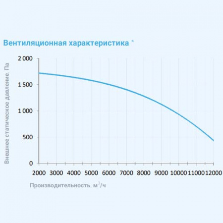 12000 Aqua RR EB Breezart Приточно-вытяжная установка с роторным рекуператором (без стоимости с/у)