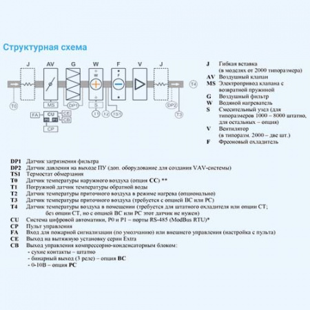 25000 Aqua F BC Breezart Приточная установка с фреоновым охладителем (без стоимости с/у)
