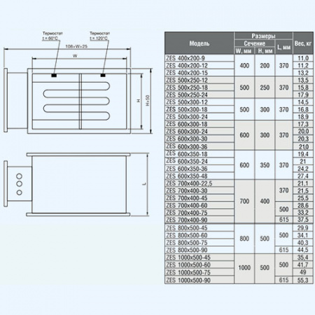 ZES 800*500-60 ZILON Электрический нагреватель для прямоугольного канала