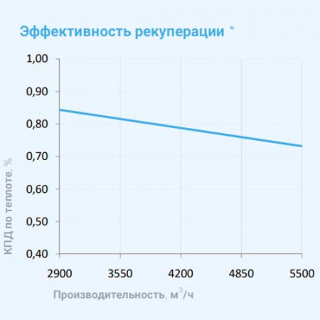 6000 Lux RP F PB 30-380 Breezart Приточно-вытяжная установка с рекуператором и фреоновым охладителем