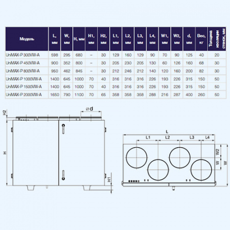 UniMAX-P 800 VWL-A Shuft приточно-вытяжная установка UniMAX-P 800 VWL-A Shuft приточно-вытяжная установка