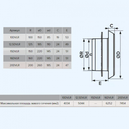 15DVLR ERA Анемостат DVLR фланец D150 стопорное кольцо регулируемый D200 пластик