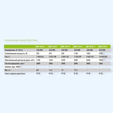 КВР-14 Т Ванвент (Vanvent) вентилятор кухонный