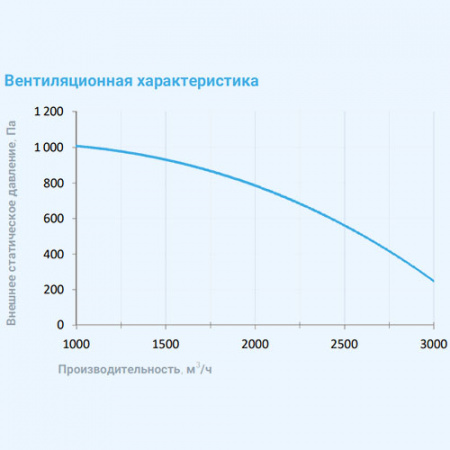 3700 Extra AC Breezart Вытяжная установка
