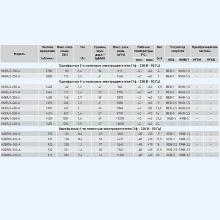 HXBR/4-500-A Soler&Palau Вентилятор осевой