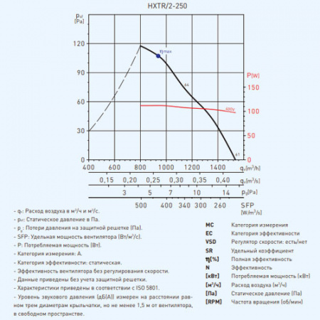HXTR/2-250-A Soler&Palau Вентилятор осевой
