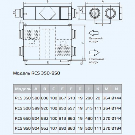RCS-800-U SOFFIO Uno Royal Clima Приточно-вытяжная установка