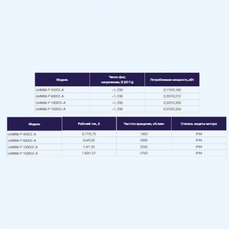 UniMAX-P 1000 CE-A Shuft приточно-вытяжная установка UniMAX-P 1000 CE-A Shuft приточно-вытяжная установка