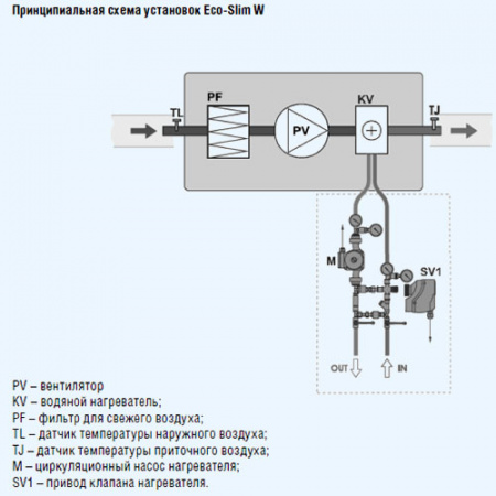 1100-W-А Eco-Slim Shuft приточная установка