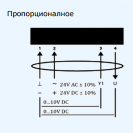 DA05S24PS Lufberg Электропривод c пружинным возвратом