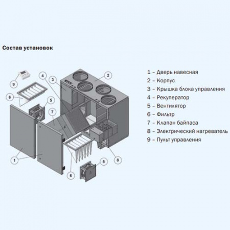 ZPVP 1500 VEL ZILON Приточно-вытяжная установка с рекуператором и автоматикой