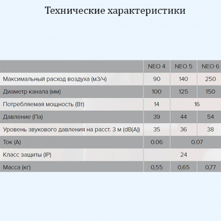 6 S C NEO ЭРА (ERA) Вентилятор накладной D150 обр.клапан сетка