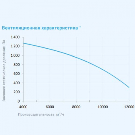 16000 Aqua RP F PB EB Breezart Приточно-вытяжная установка с рекуператором и фреоновым охладителем (без стоимости с/у)